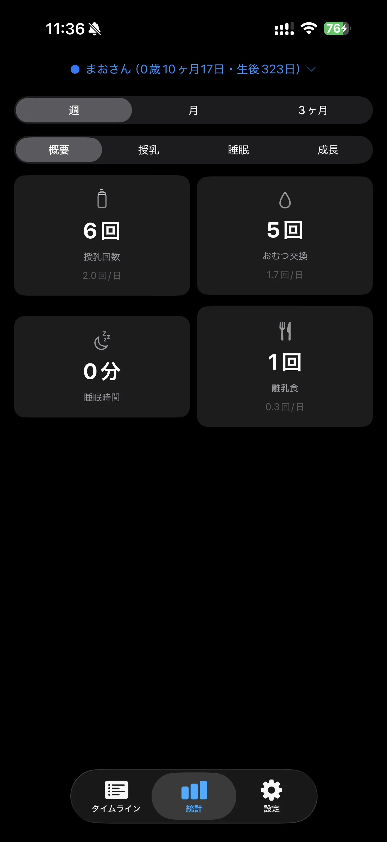 統計画面